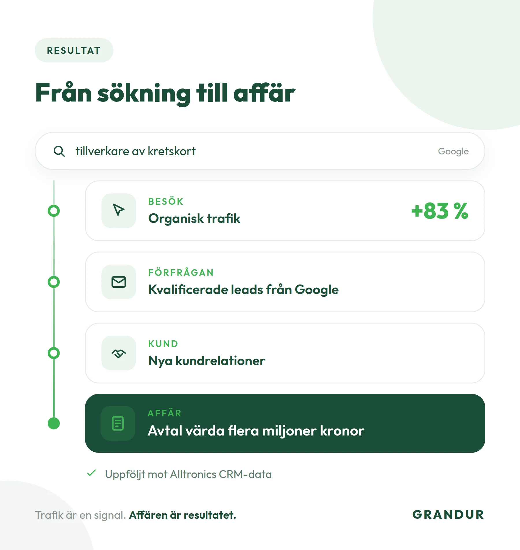 Alltronic ökade försäljningen med Grandur