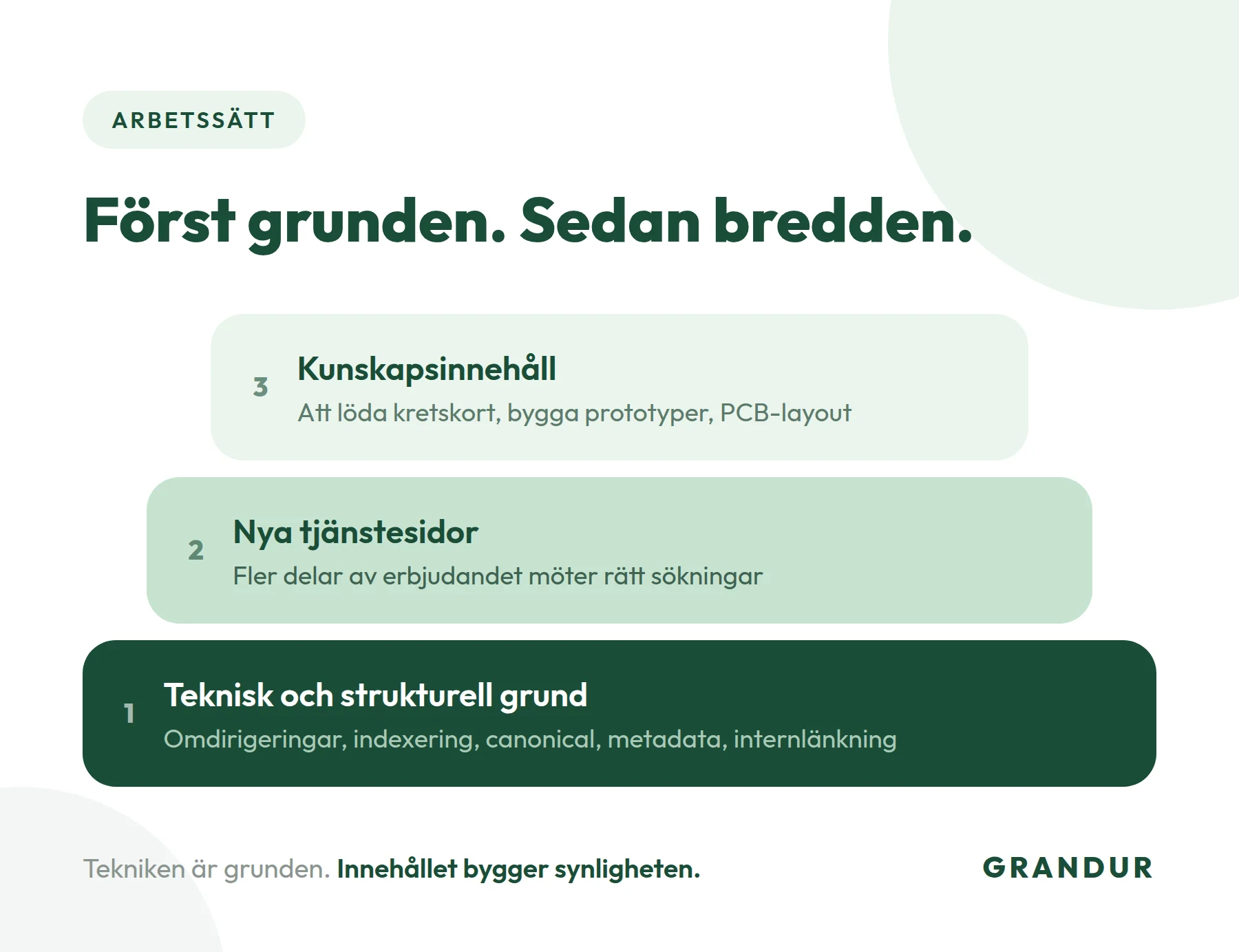 Alltronics miljonförsäljning med Grandur
