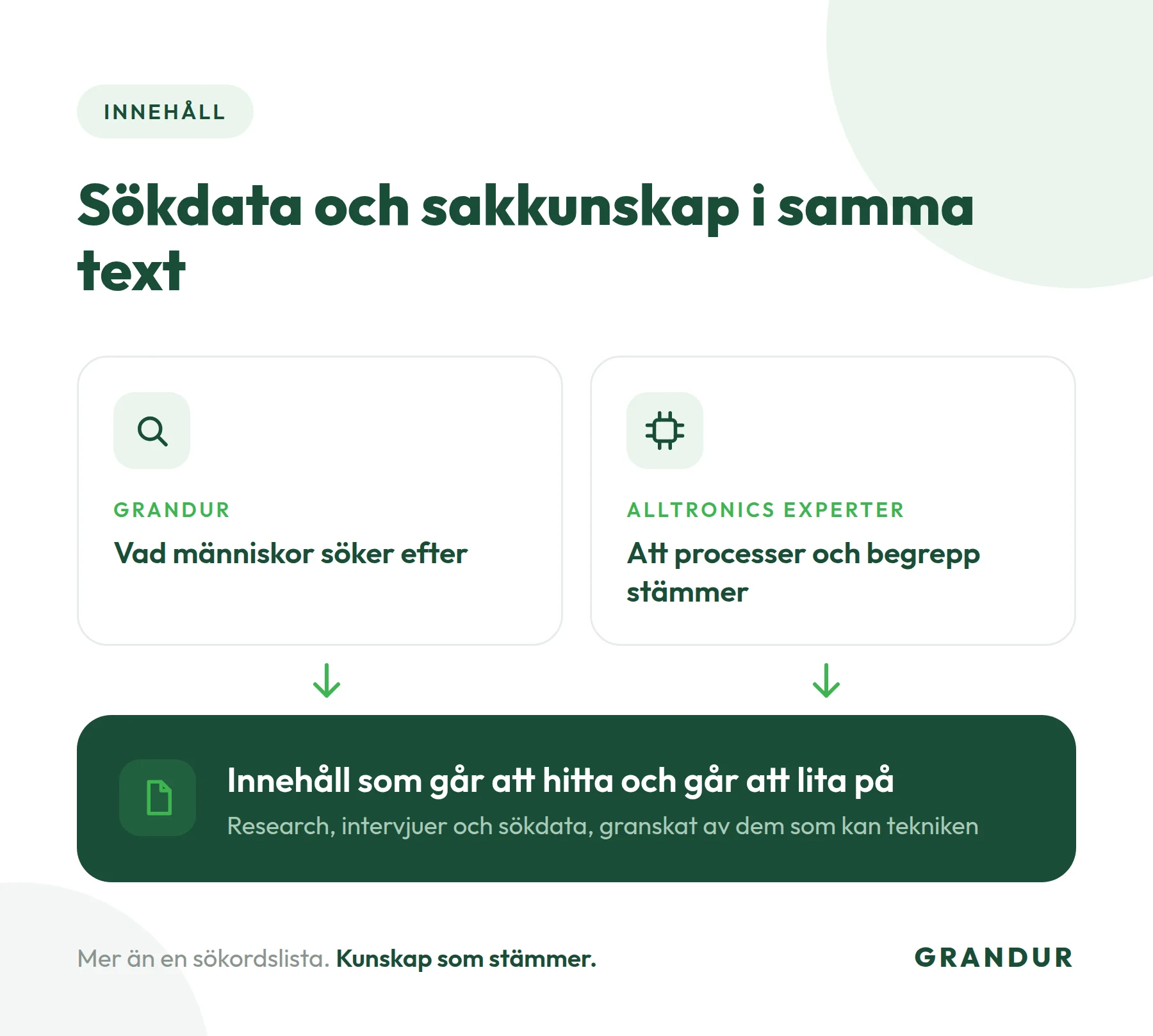Marknad och sälj samarbete för ökad tillväxt