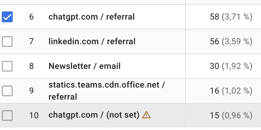ChatGPT trafik synas i AI