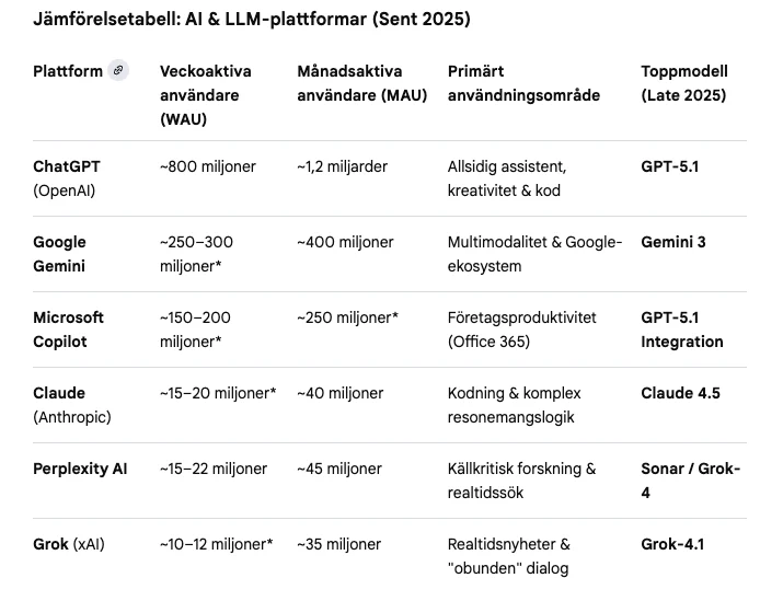 AI plattformar användare B2B MARKETING