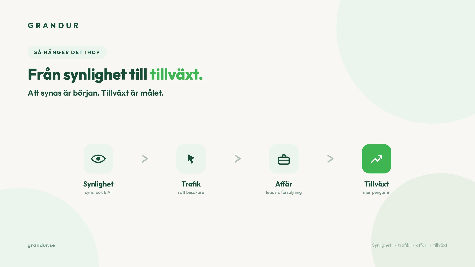 Grandur-Fran-synlighet-till-tillvaxt