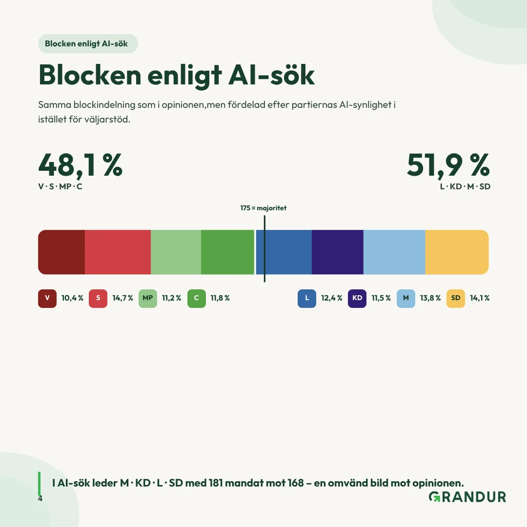 Partierna och AI