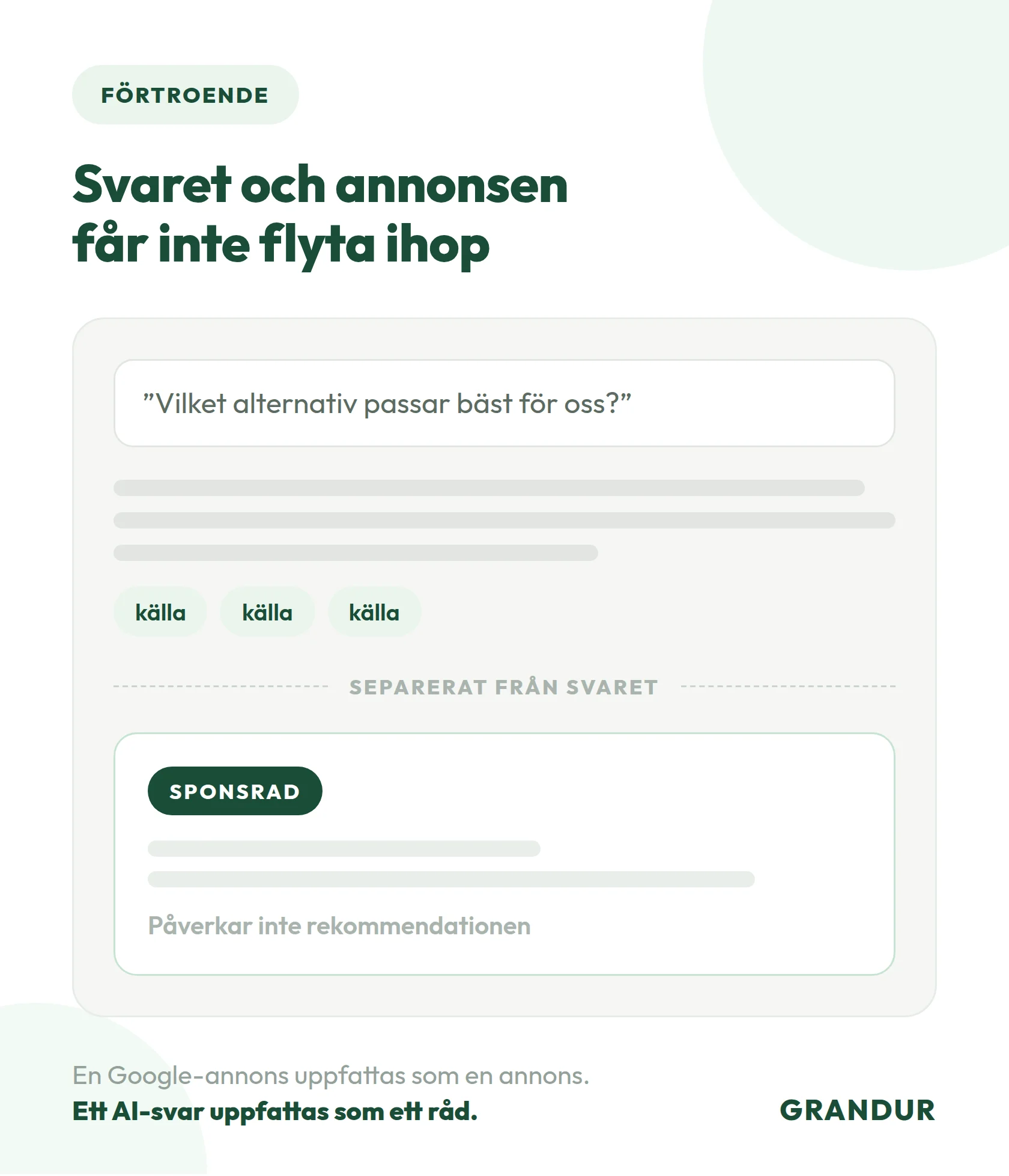 ChatGPT Ads Sverige