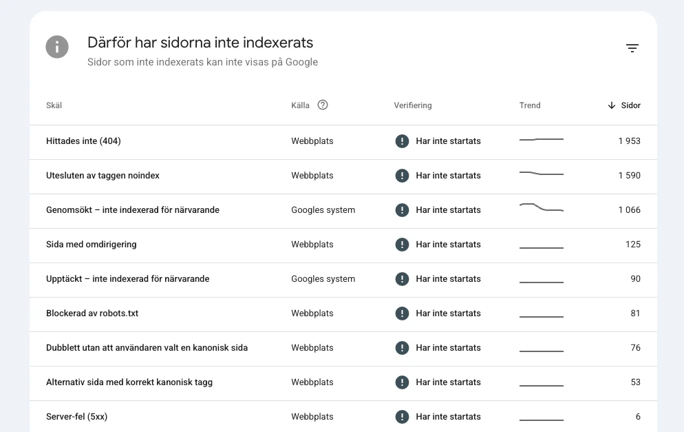 Google Search Console felmeddelanden