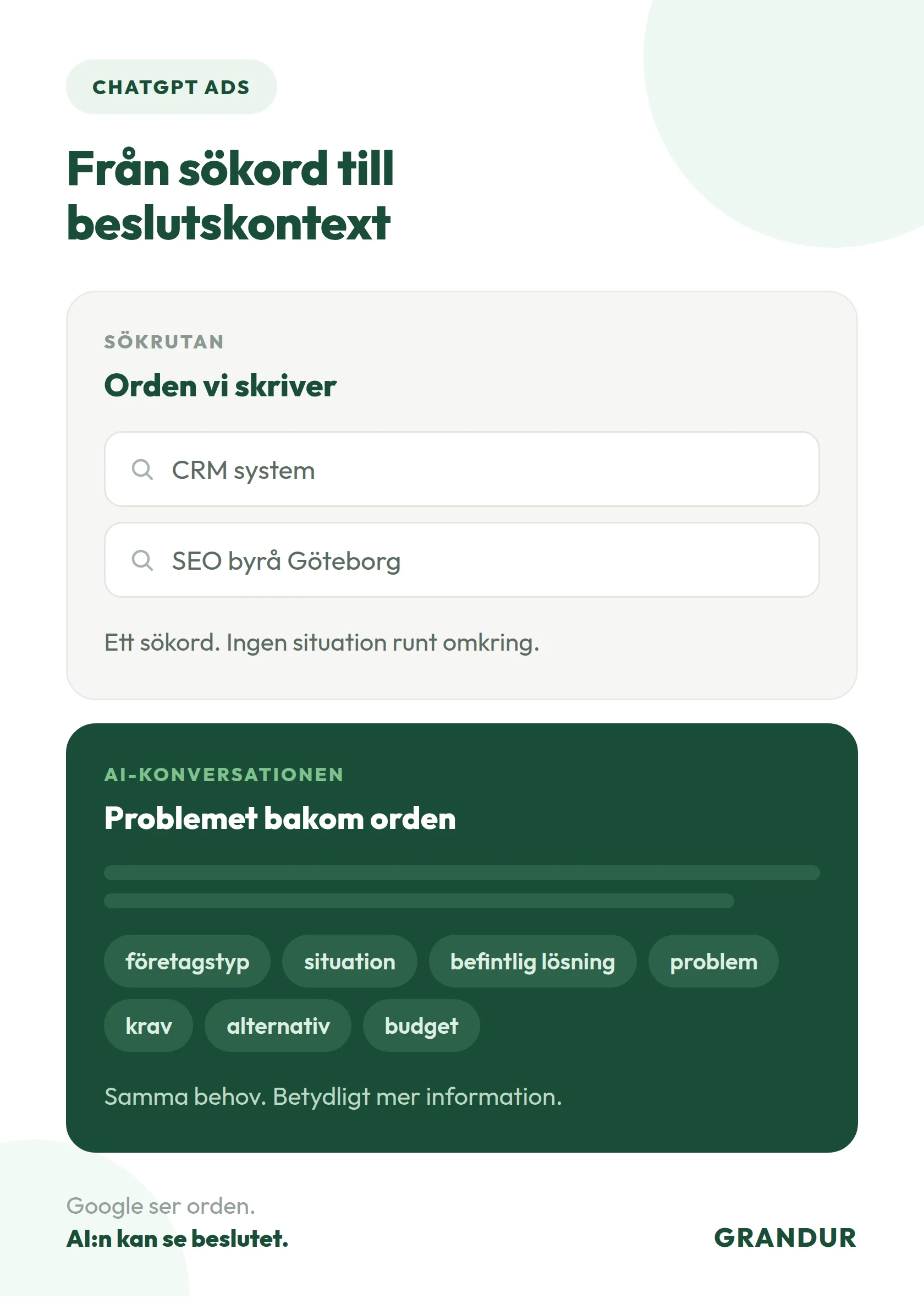 ChatGPT Ads i Sverige