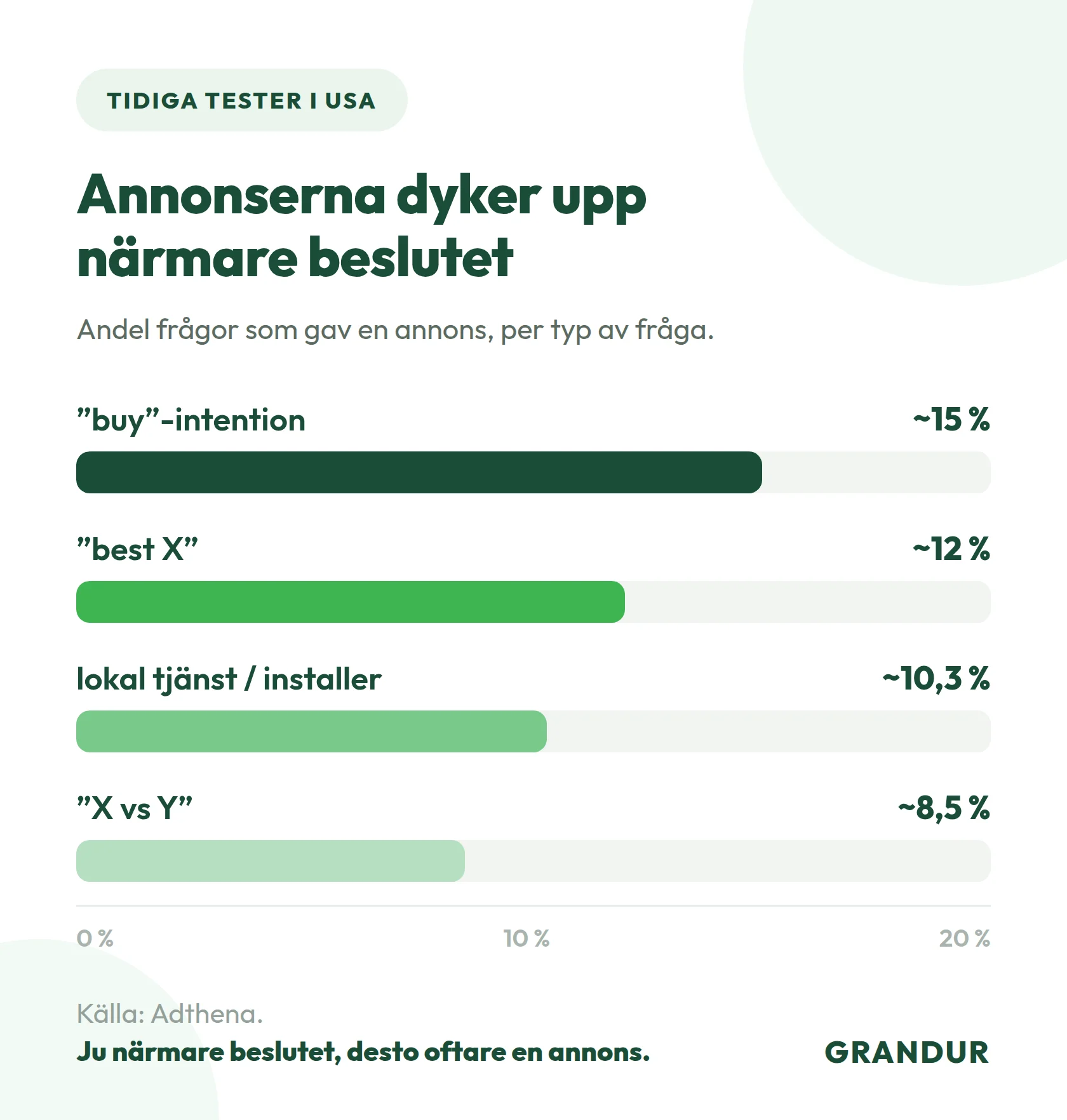Grandur ChatGPT Ads