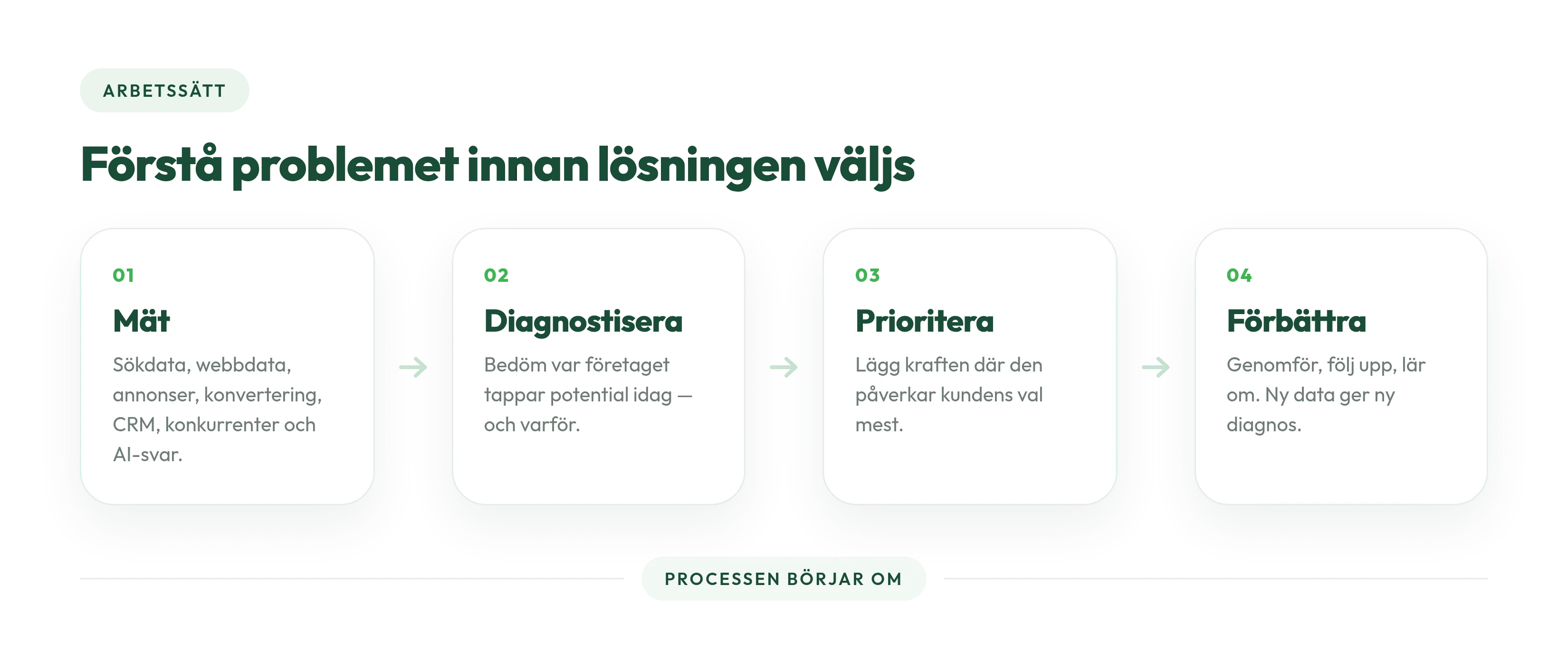 grandur-karriar-arbetssatt-wide (1)