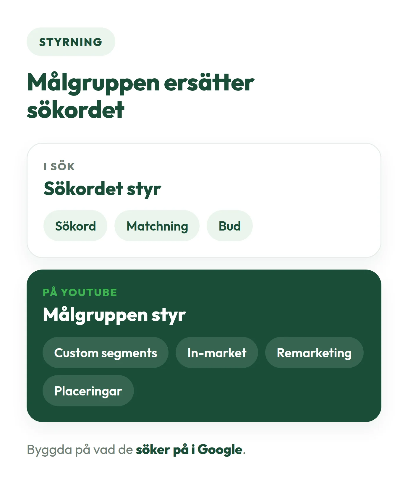 Annonsera på Youtube