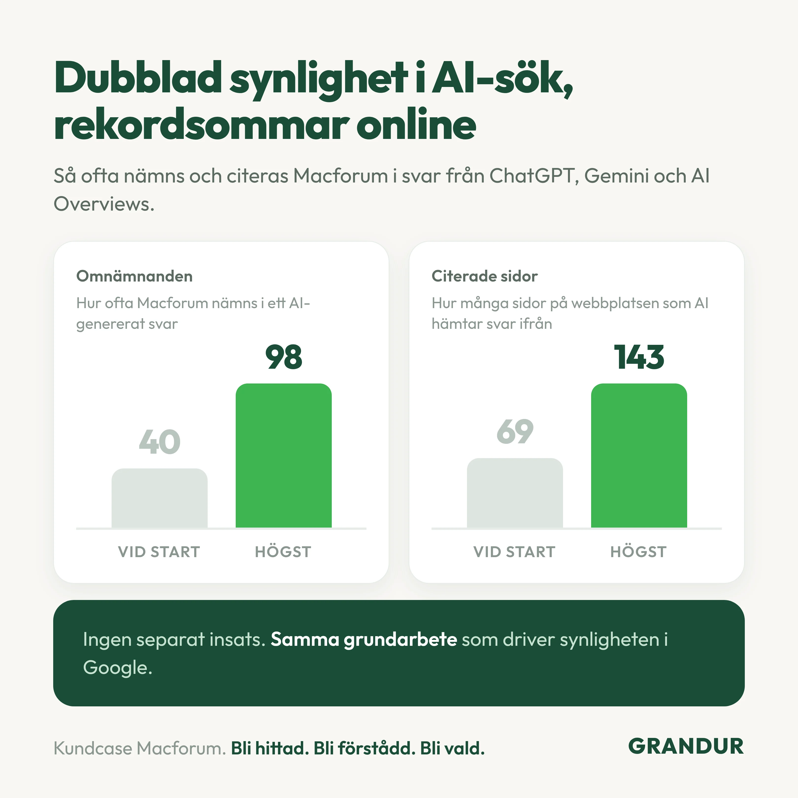 Grandur dubblat Macforums AI synlighet