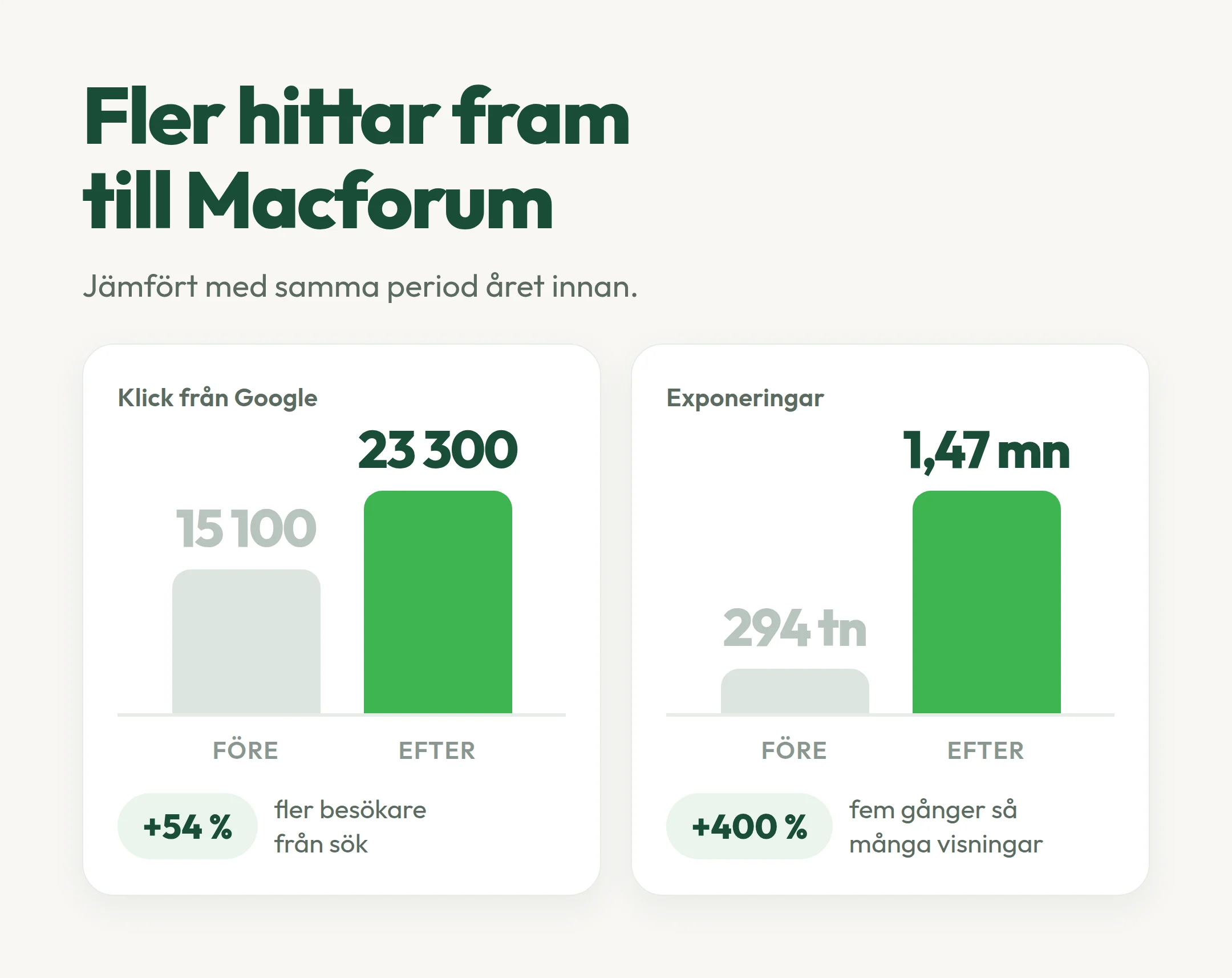 Macforum kund resultat tillväxt Grandur