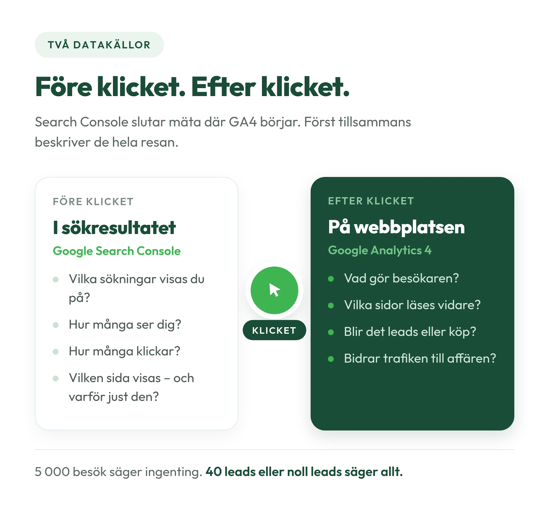 SEO verktyg GA4 & Google Search Console