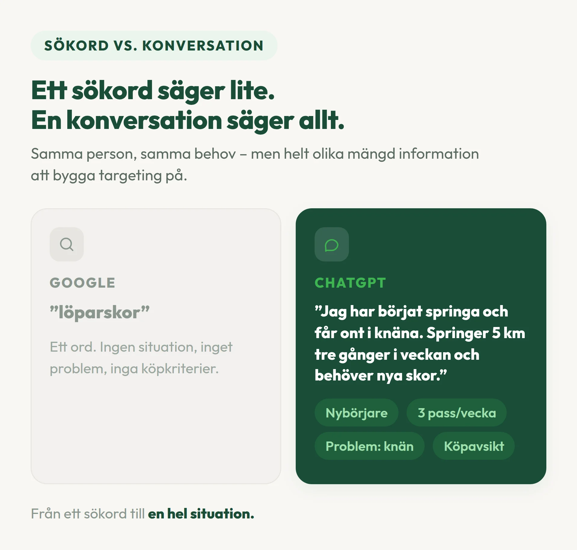 Från sökord till konversation