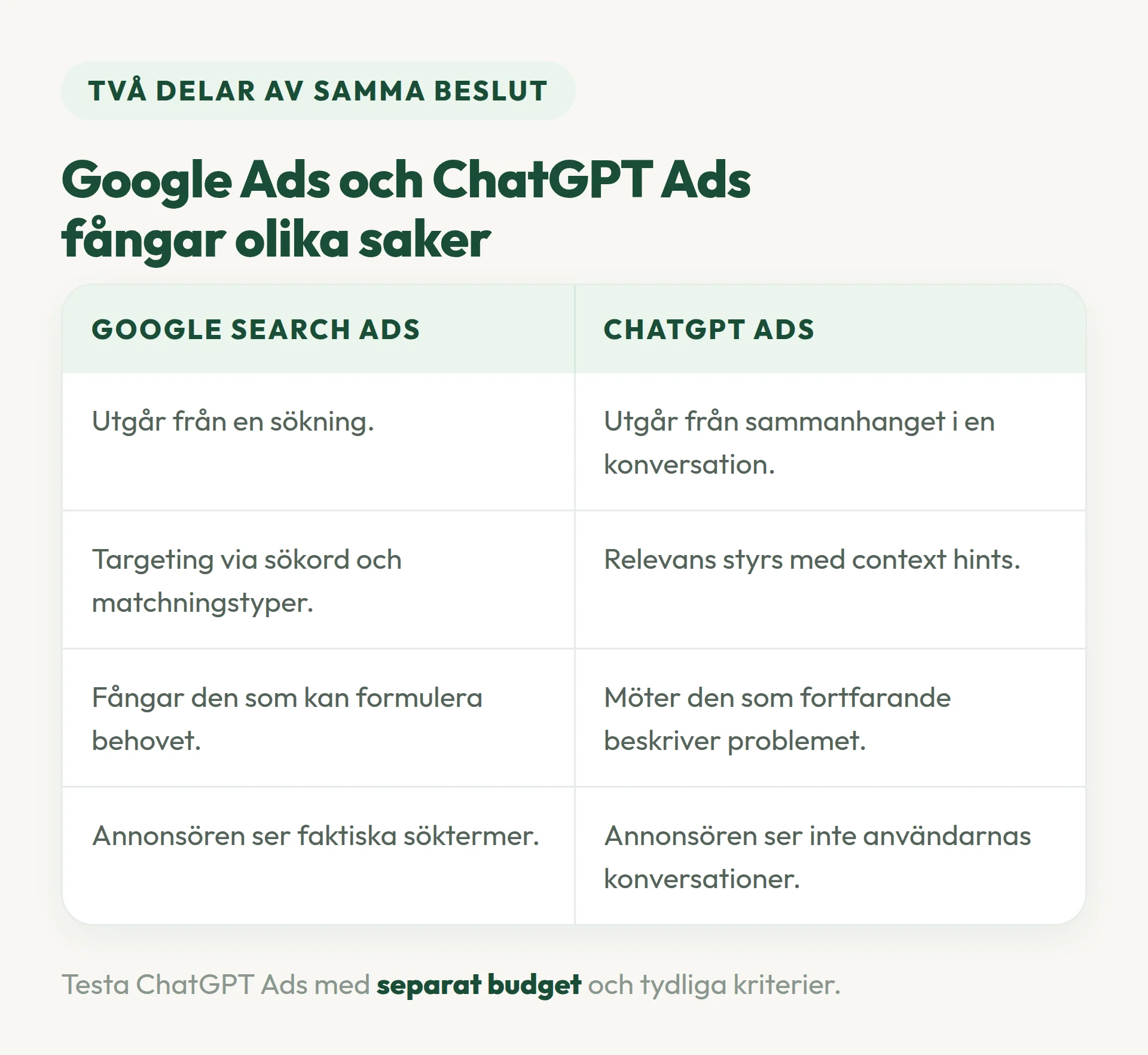 ChatGPT Ads vs. Google Ads