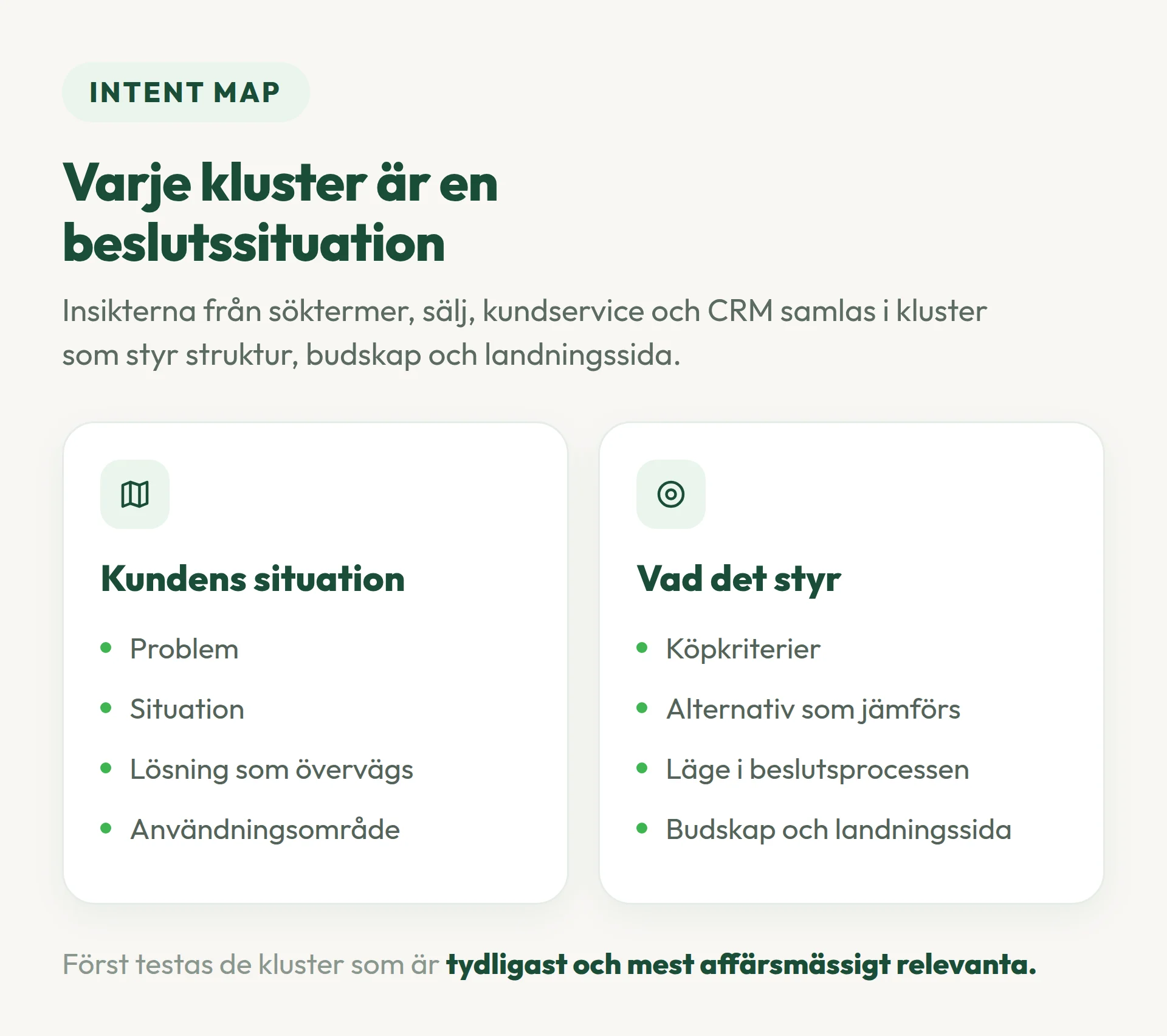 Intent map