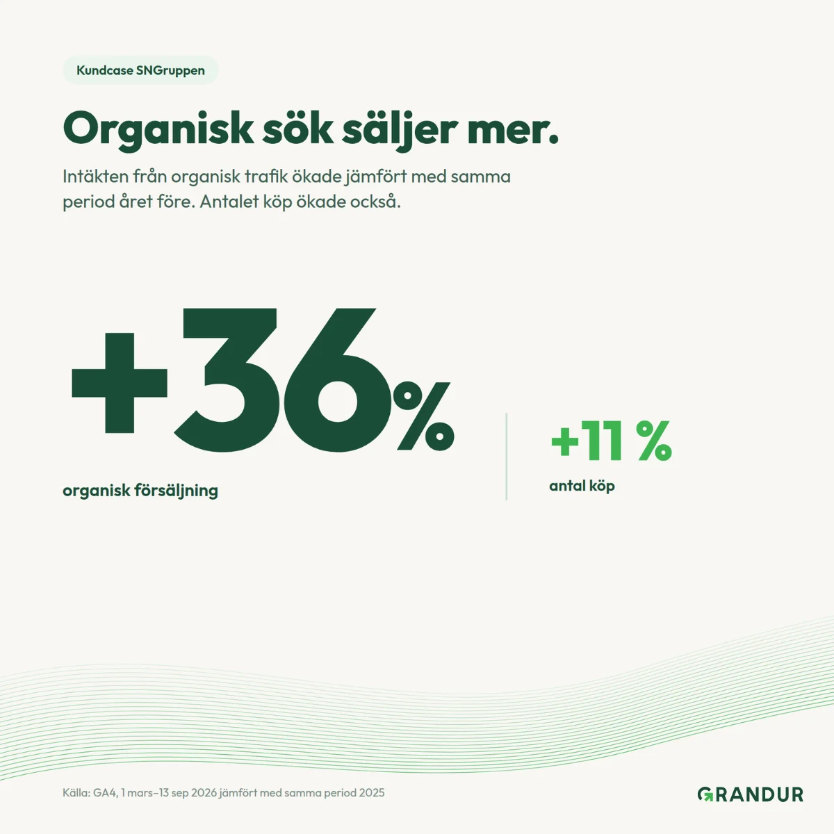 Sngruppen ökad försäljning 36% med Grandur